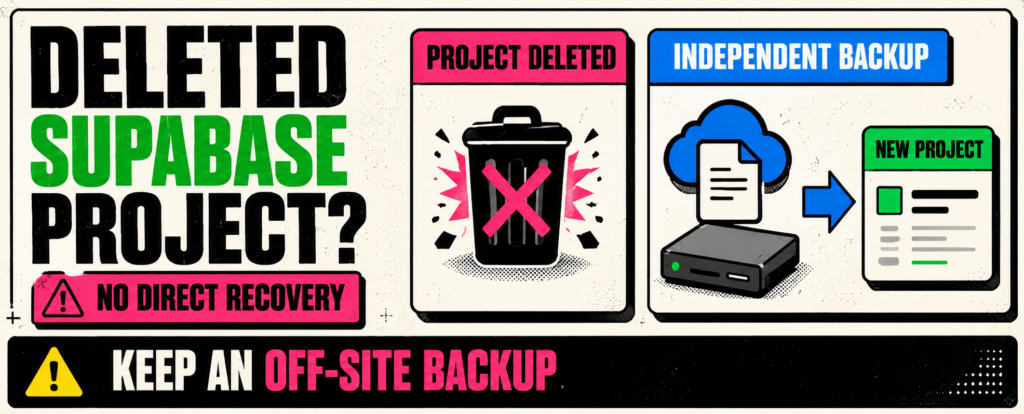 Can You Recover a Deleted Supabase Project? What Happens to Your Backups